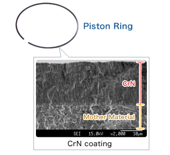 Piston ring with low friction technology