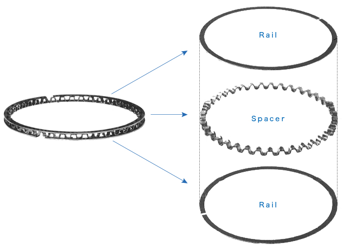 Appearance of the Oil Ring