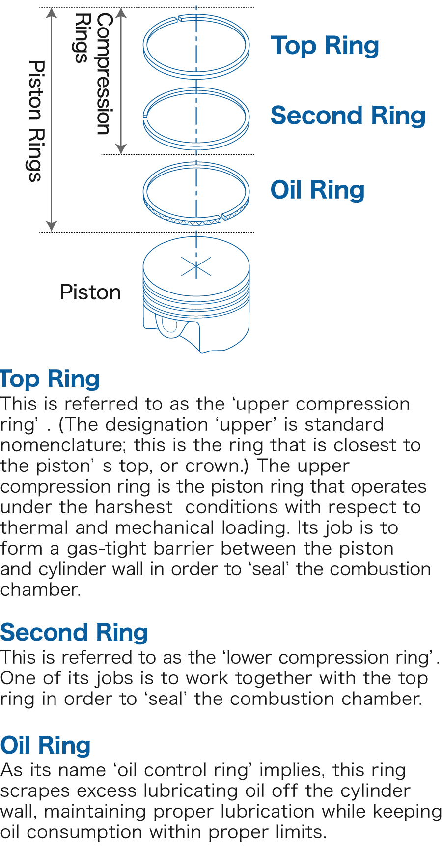 Piston Position Chart