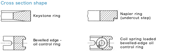 Piston Ring Cross-Sectional Shapes