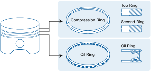 Basic Ring Function