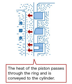 Heat transfer Function