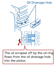 Oil Controll Function