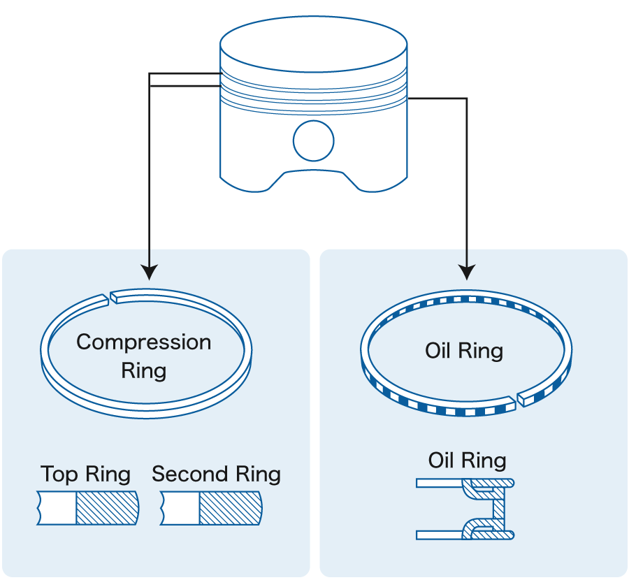 JE Pistons Defines Piston Ring Shape Terminology