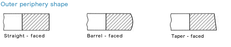 orking Face Profile