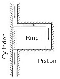 Gas Sealability (2)Ring Side Face Flatness