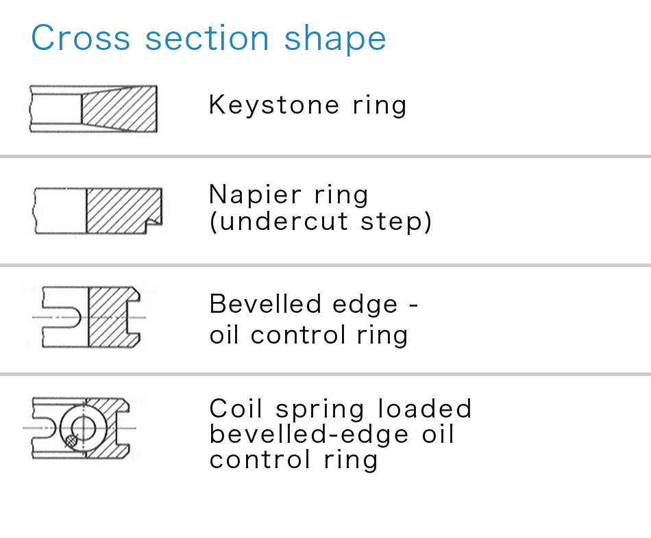 Types of Piston Rings and Piston Ring Maintenance | PDF | Piston | Cylinder  (Engine)