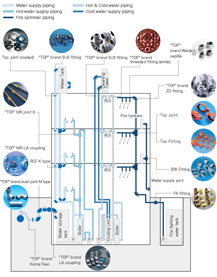 Quality products that are recognized around the world and will provide support to the cities and advanced industries of the future