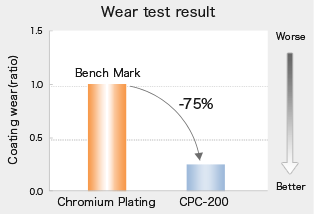 water test result