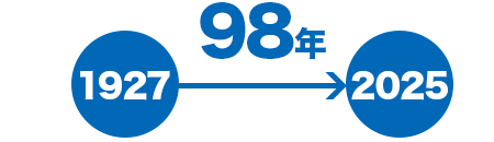 日本で初めてピストンリングを製造して95年