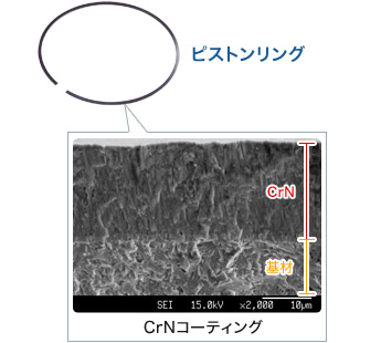 「ピストンリング」×「摩擦を少なくする技術」