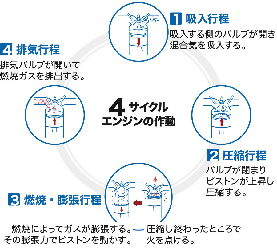 エンジンの構造と機能 ピストンリング博物館 株式会社リケン