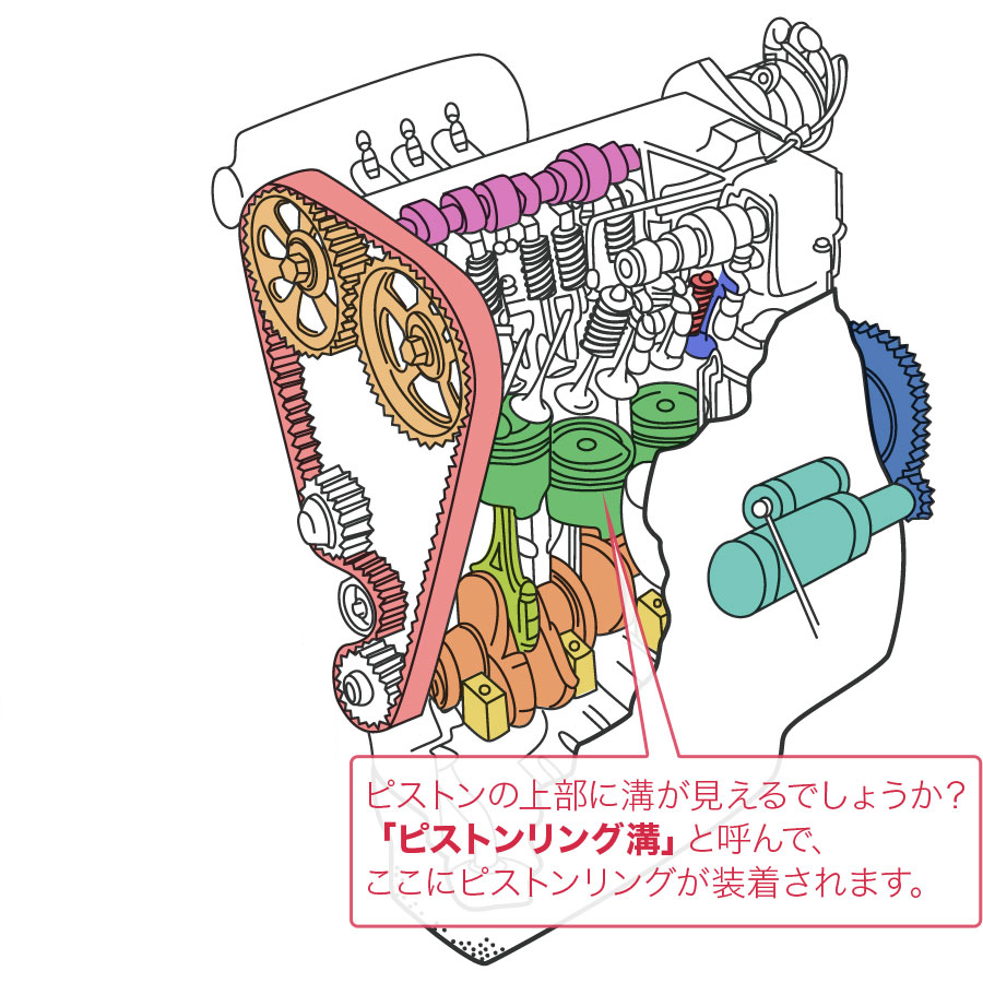 エンジンの構造と機能 ピストンリング博物館 株式会社リケン