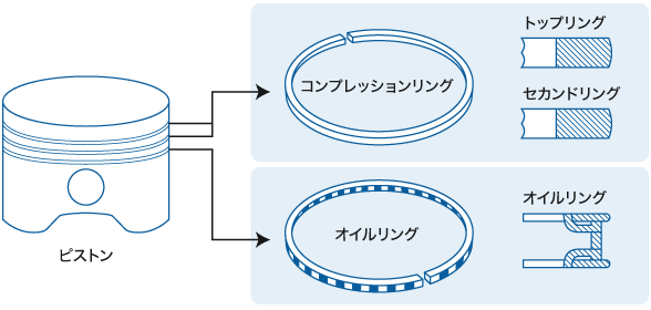 基本機能