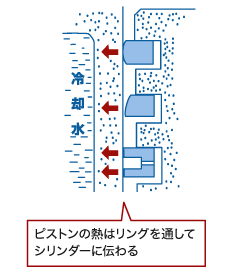 熱伝導機能