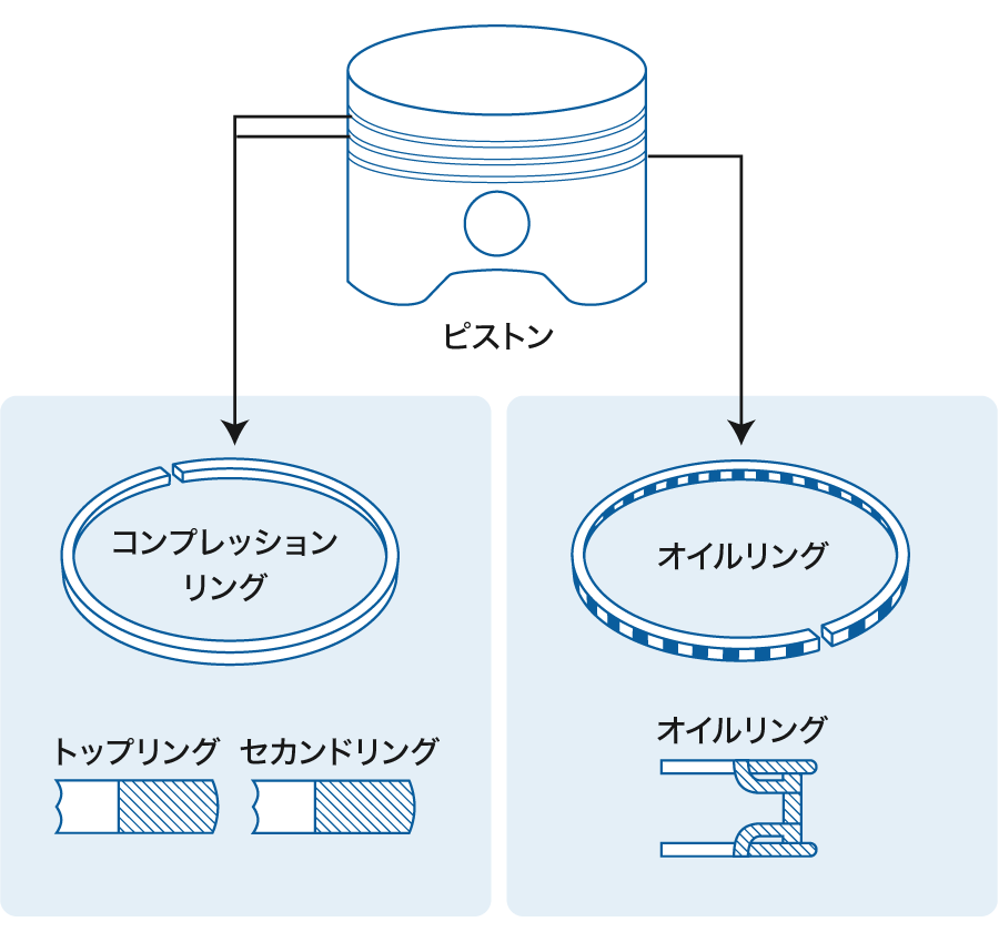 基本機能 エンジンの構造と機能 株式会社リケン