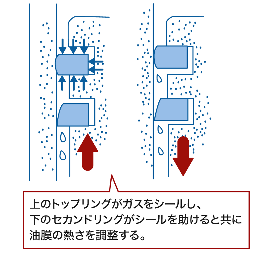 基本機能 エンジンの構造と機能 株式会社リケン