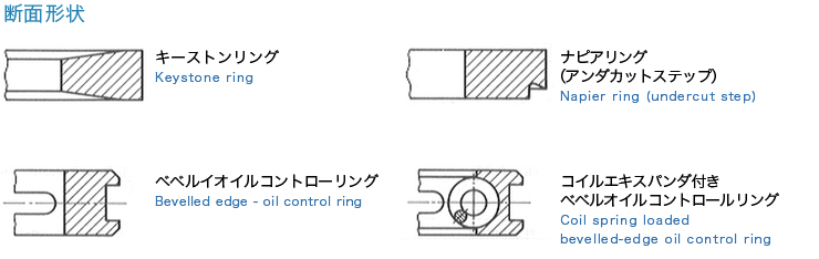 断面形状