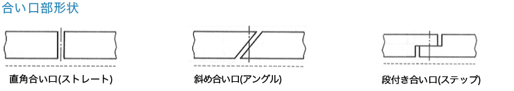 合い口部形状