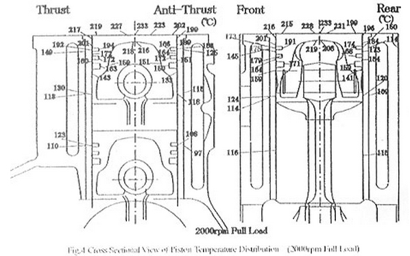 Transferring Piston Heat to the Cylinder