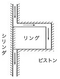 ガスシール性(2)側面（上下面の平坦度）