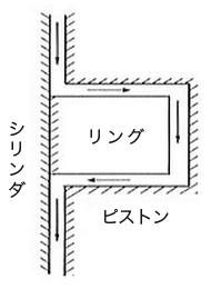 ガスシール性(3)フラッタリングと姿勢制御