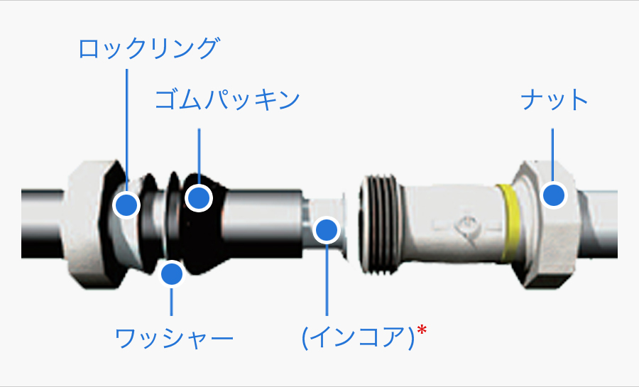 実物 リケン LAカップリング HI-LAマルチ型 塩ビ管用部品 ナット ロックリング ワッシャー パッキン 呼び 1 塩ビ管25 用 めっき