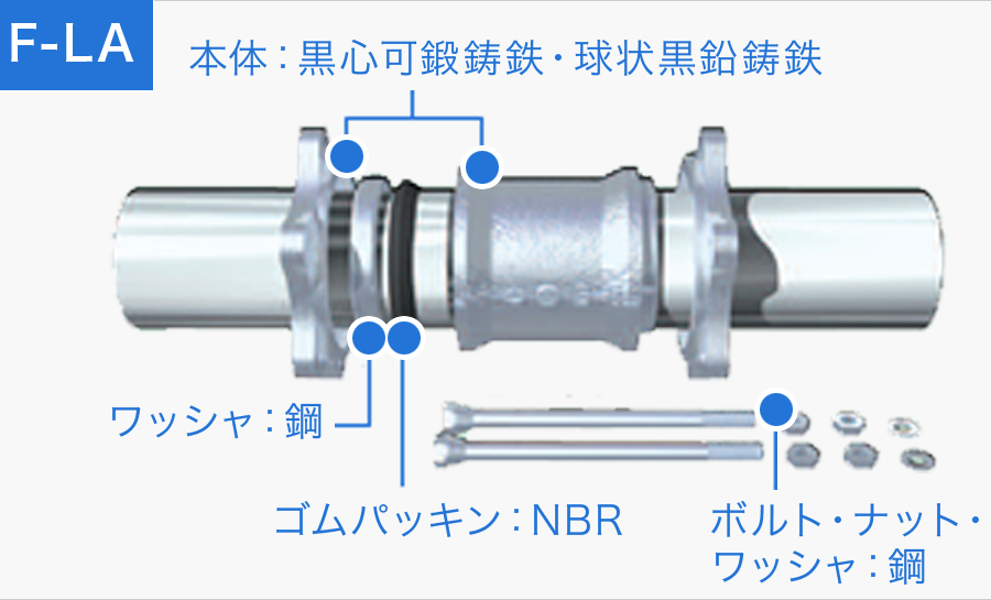 Laカップリング 製品情報 株式会社リケン