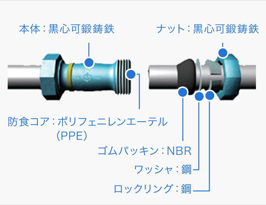 Laカップリング 製品情報 株式会社リケン