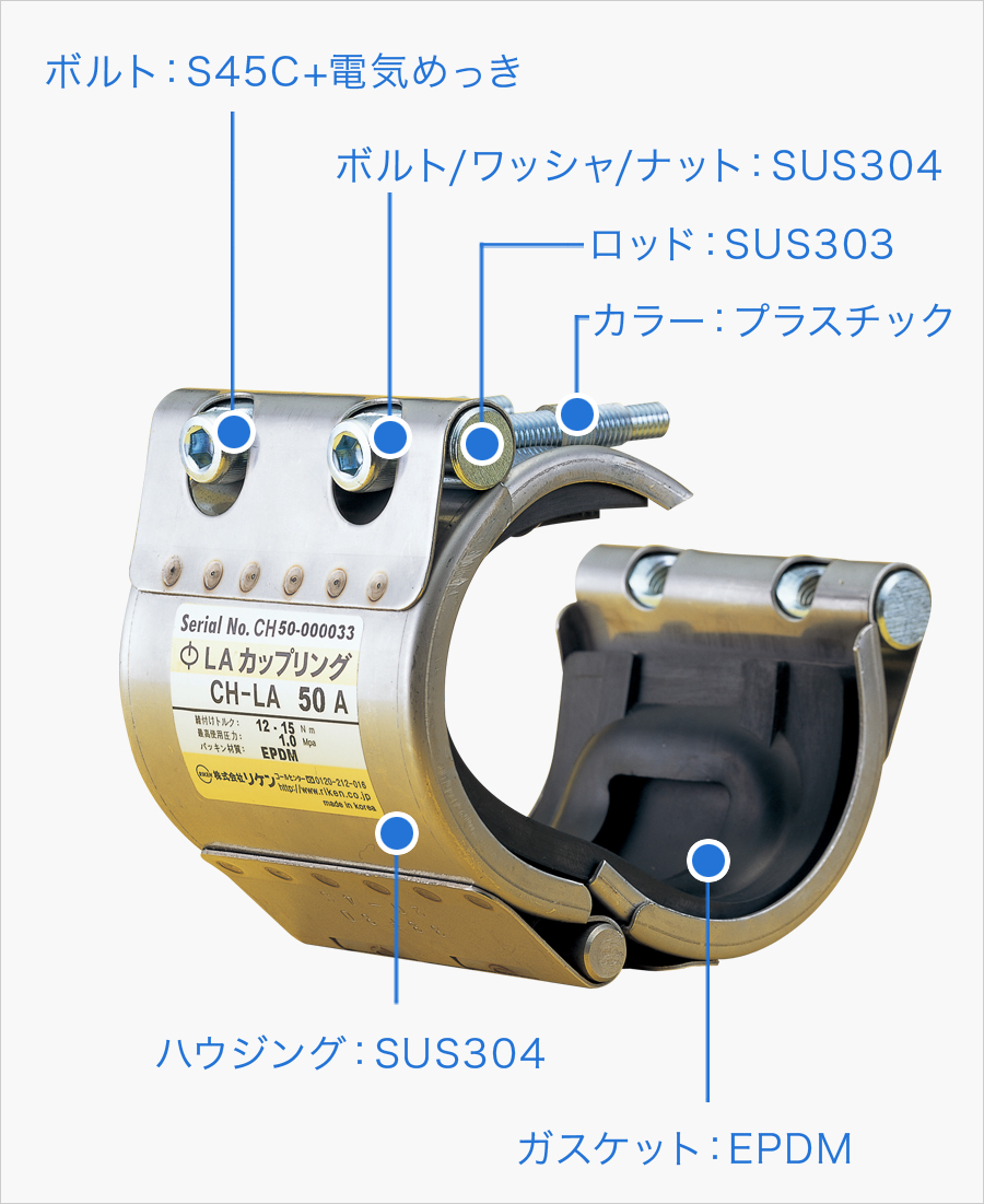 ペンと箸』 リケン:LAカップリング コアー一体型管端防食タイプ 型式