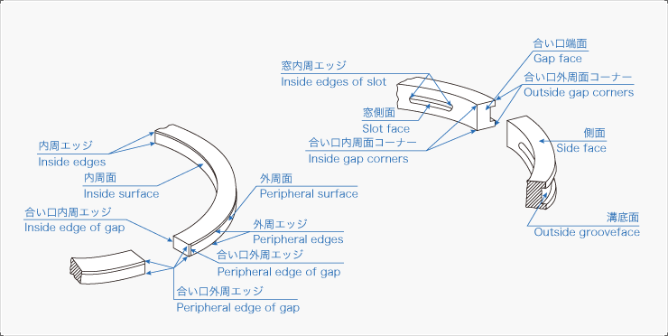 エッジ、内外周、側面の名称