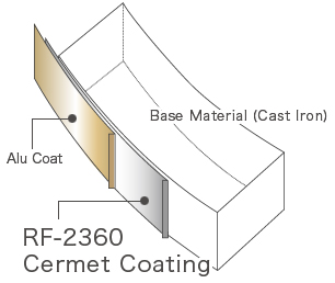 RF-2360